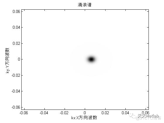 Matlab模拟三维海浪模型_h5