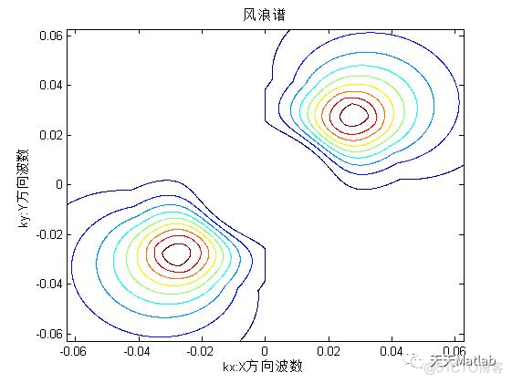 Matlab模拟三维海浪模型_h5_02