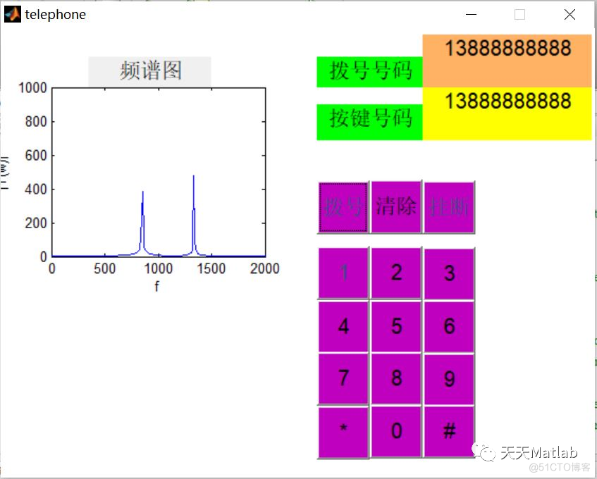 【数字信号】基于DTMF双音多频电话拨号仿真含Matlab源码_字符串_02