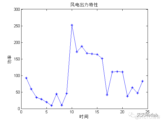 【电路优化】基于粒子群算法实现18节点电力系统的多目标无功优化附matlab代码_上传_12