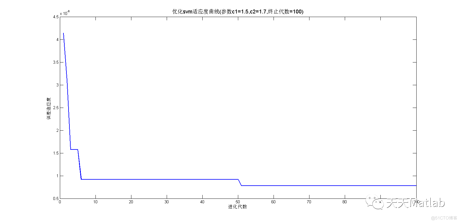 【lssvm预测】基于萤火虫算法优化最小二乘支持向量机lssvm实现交通流回归预测附matlab代码_最小二乘_03