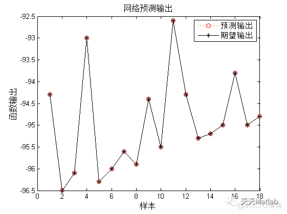 【lssvm预测】基于萤火虫算法优化最小二乘支持向量机lssvm实现交通流回归预测附matlab代码_最小二乘