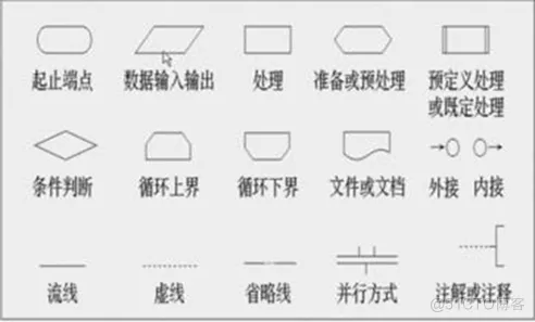 30天Python入门到进阶——第5天：流程控制_python教程_02