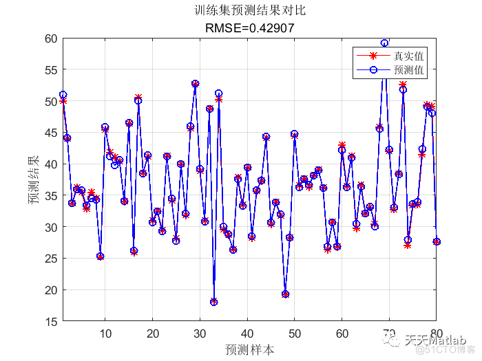 【预测模型】基于径向基神经网络实现数据回归预测附matlab代码_基函数_02