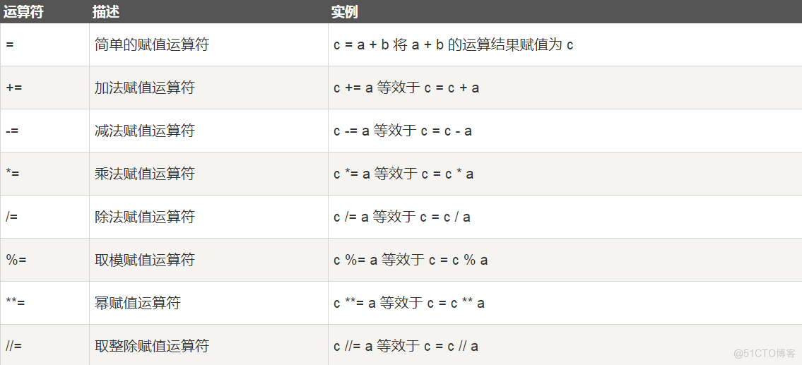 30天Python入门到进阶——第5天：流程控制_流程控制_07