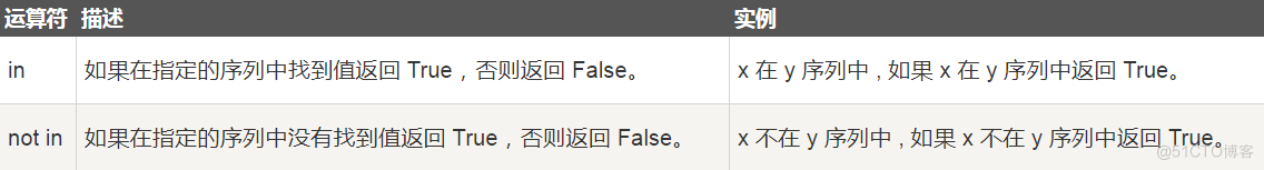 30天Python入门到进阶——第5天：流程控制_流程控制_10