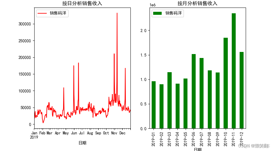 京东销售码洋与广告投入及销量预测【数据集+完整代码】_数据分析_02