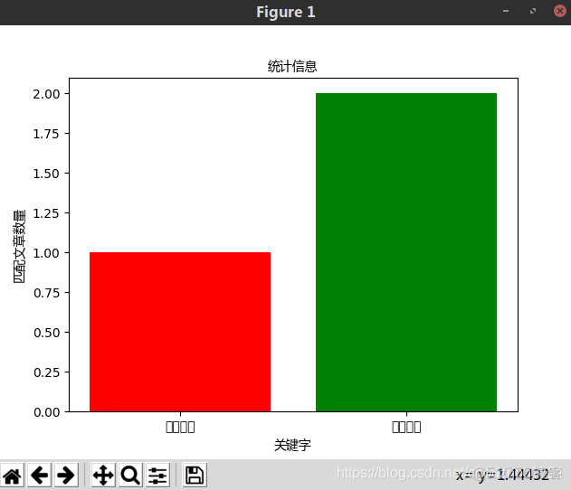 关于python3调用matplotlib中文乱码问题_数据