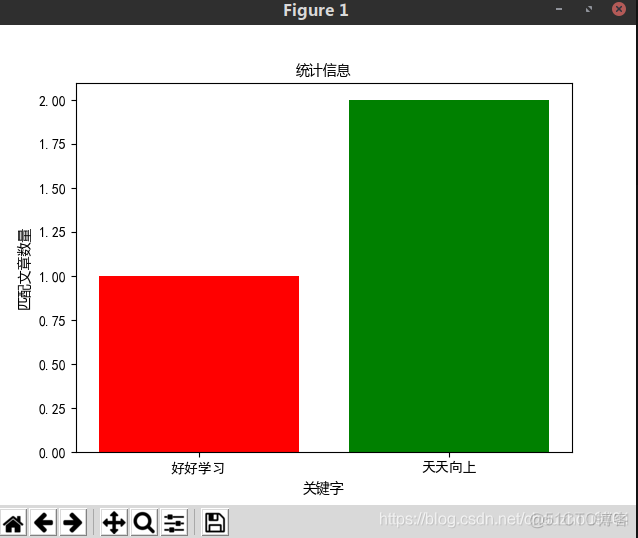 关于python3调用matplotlib中文乱码问题_html_02