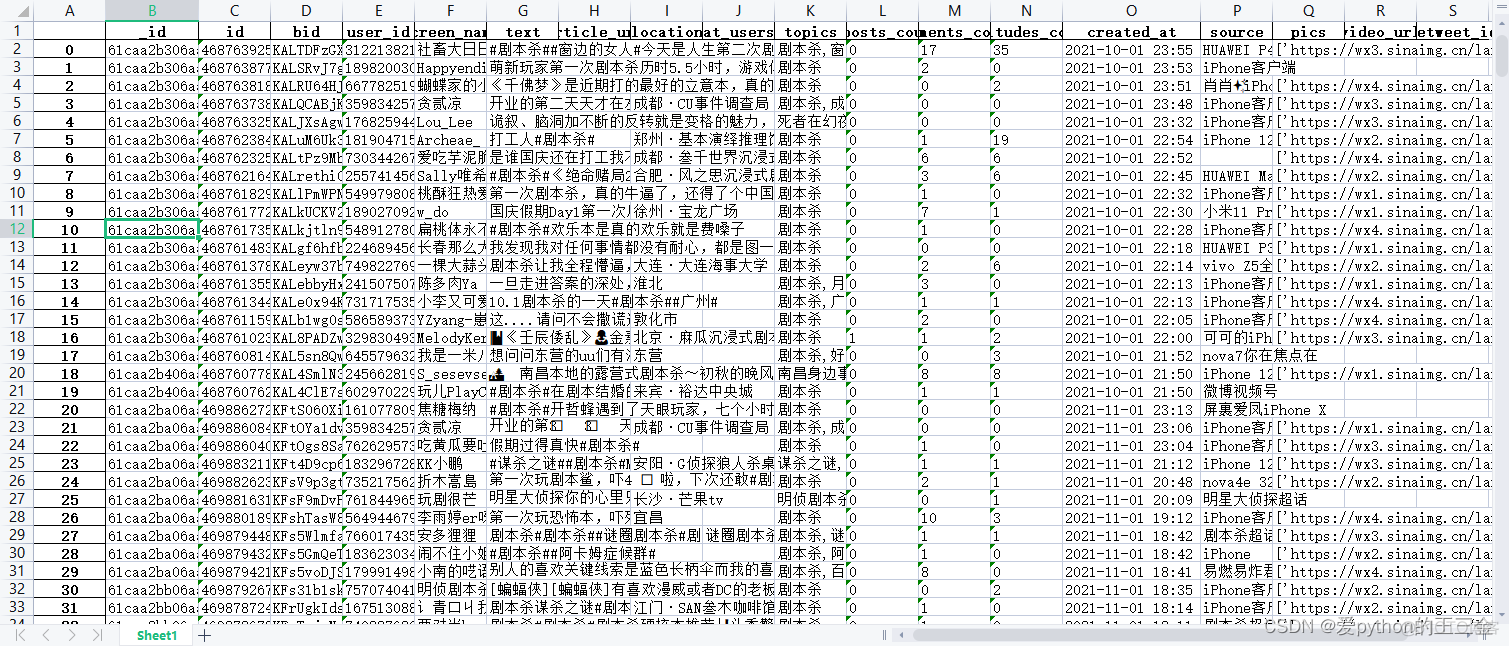 微博搜索话题采集分析Python爬虫_数据