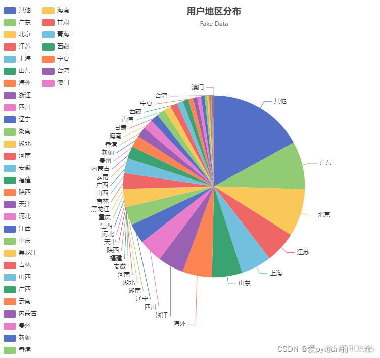 微博搜索话题采集分析Python爬虫_python_02