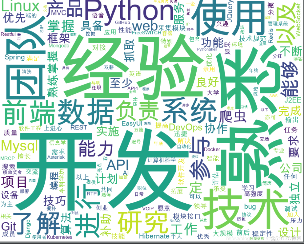 python词云 wordcloud 简单实例 入门_python