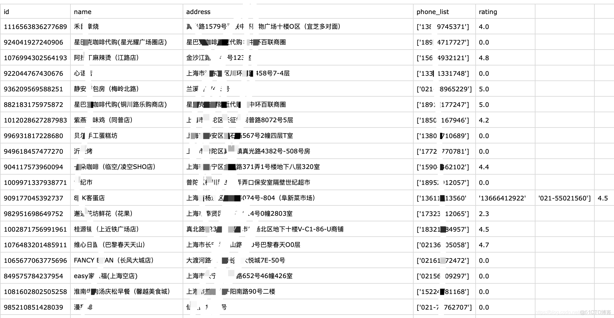 饱了么数据采集分析定制_爬虫