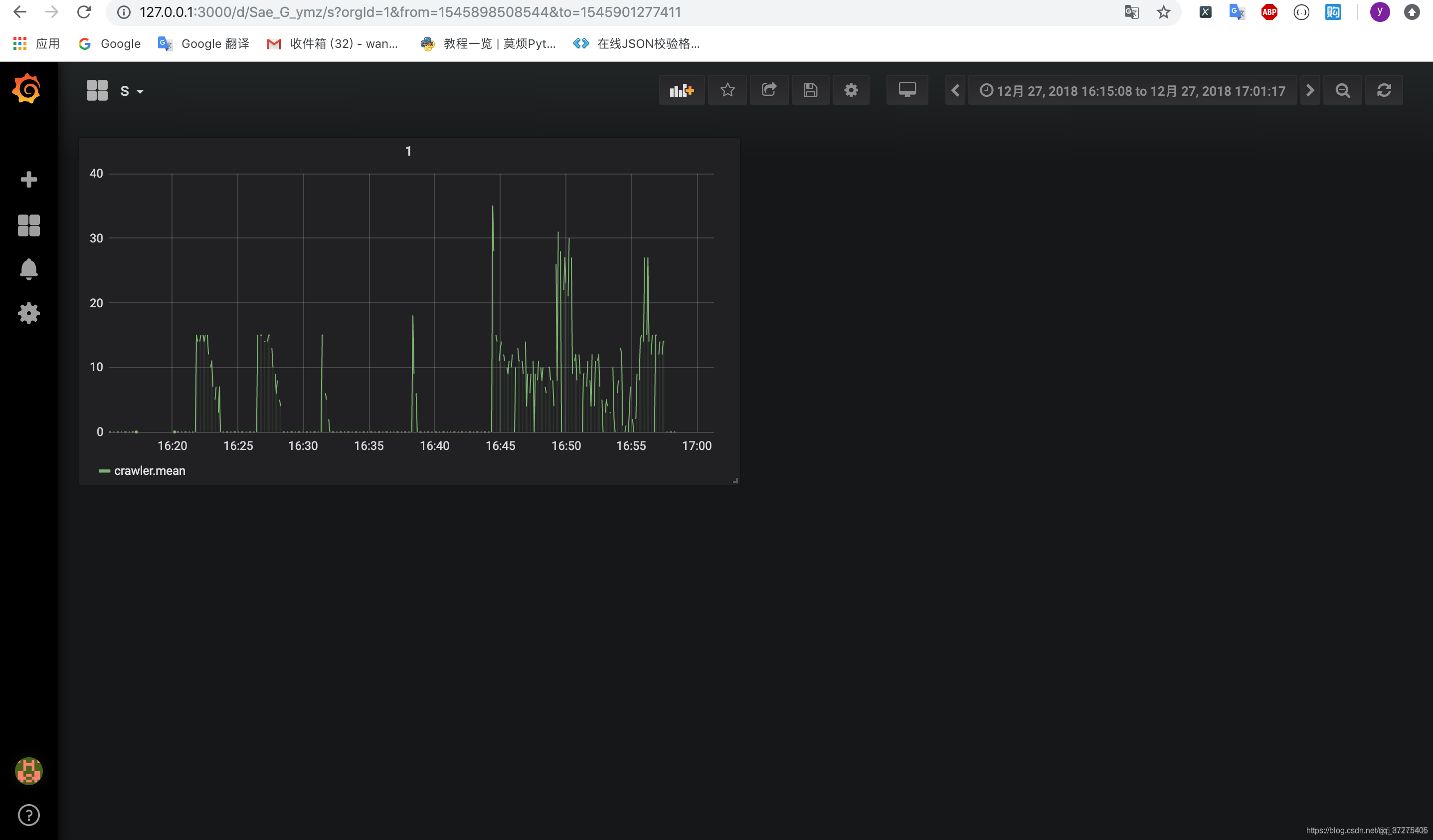 可视化爬虫监控系统_grafana