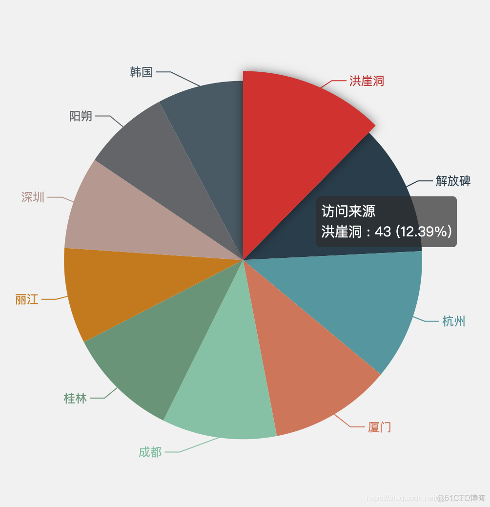 小红书数据采集分析国庆去哪玩_ner_10