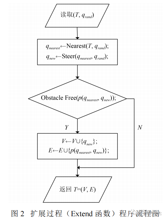 【PRM路径规划】基于RRT算法避障路径规划附matlab代码_移动机器人_03