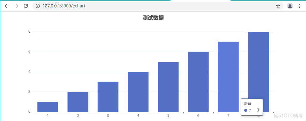 Django Ajax 实现历史图形查询_html