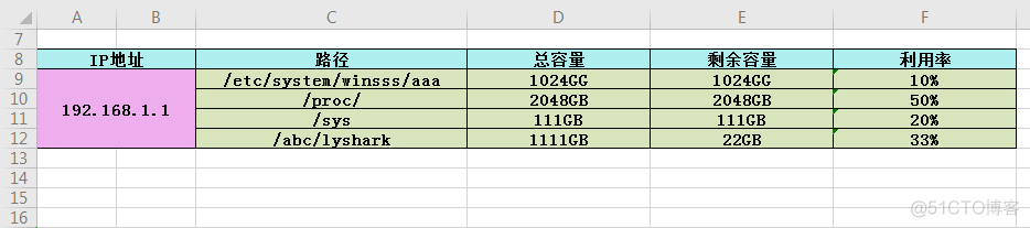 Python 使用xlsxwriter绘制Excel表格_ip地址