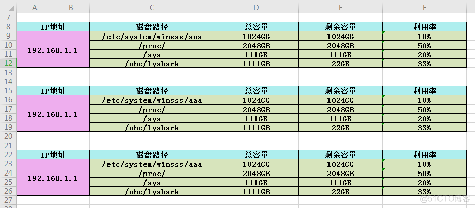 Python 使用xlsxwriter绘制Excel表格_数据_02