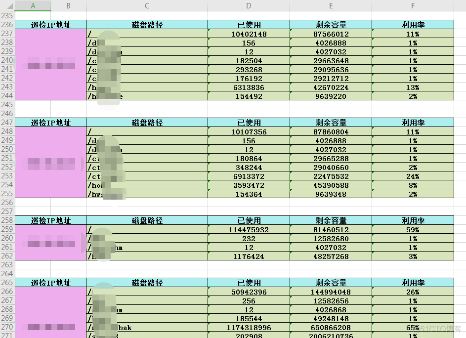 Python 使用xlsxwriter绘制Excel表格_Python 编程笔记_03