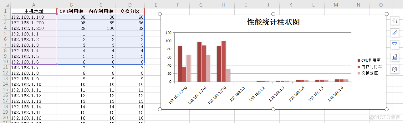 Python 使用xlsxwriter绘制Excel表格_柱状图_04