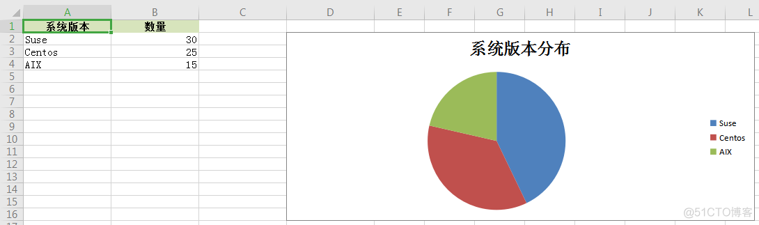 Python 使用xlsxwriter绘制Excel表格_柱状图_09