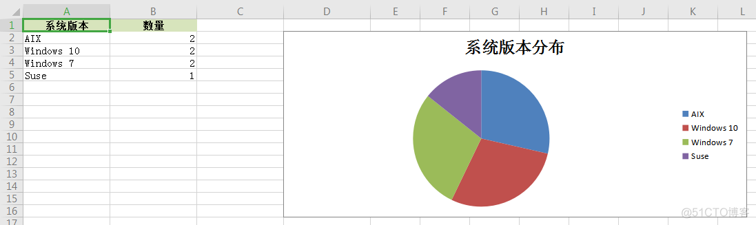 Python 使用xlsxwriter绘制Excel表格_Python 编程笔记_11