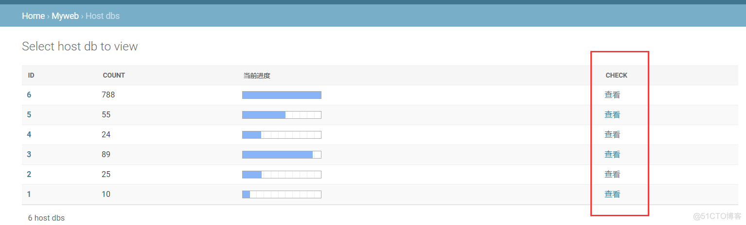 Django Admin 后台自定制技巧_字段_07