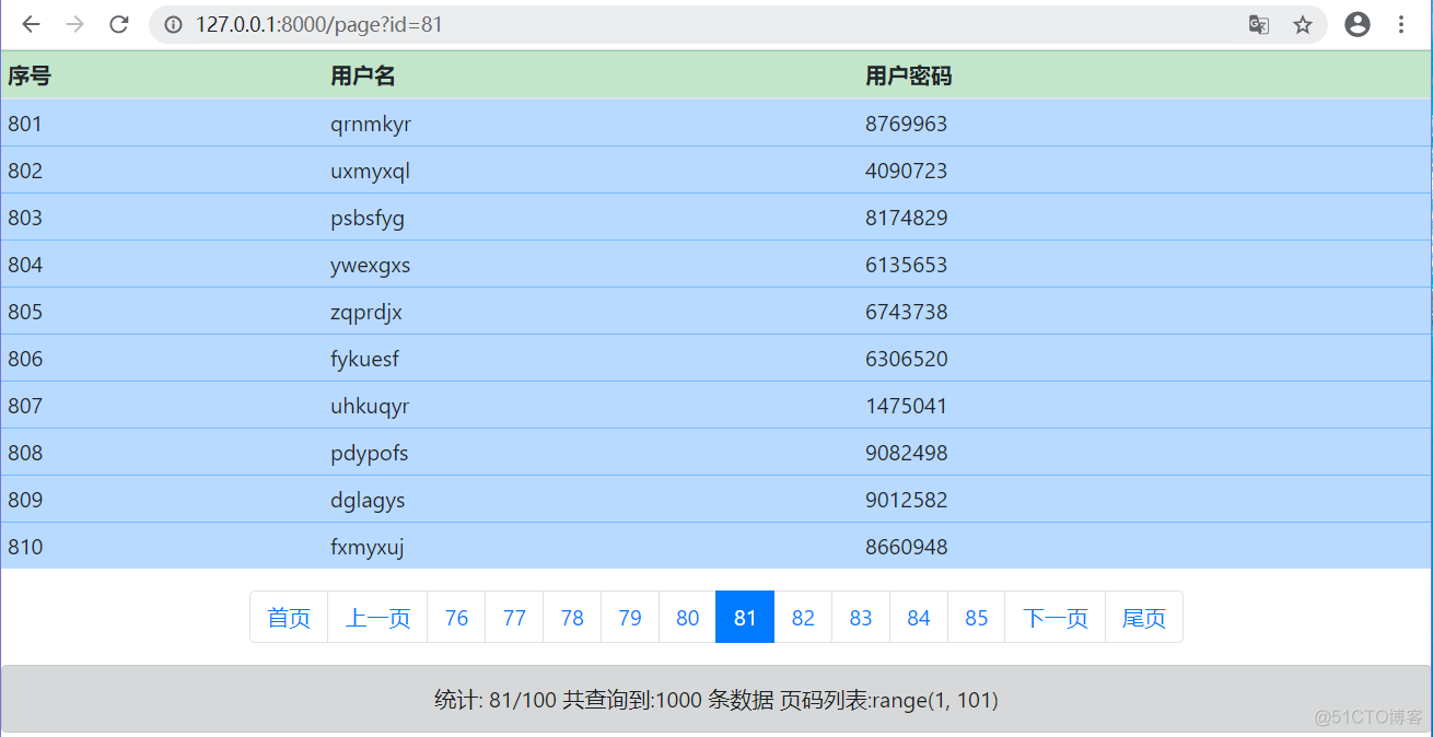 Django 使用Paginator分页器_分页_02