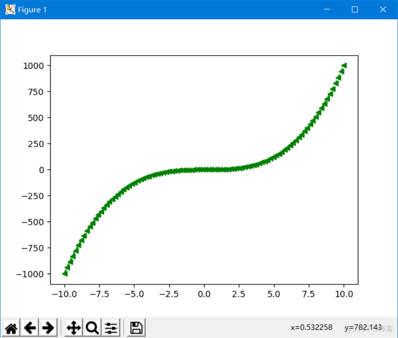 Python-实现图表绘制总结_Python 编程笔记_03