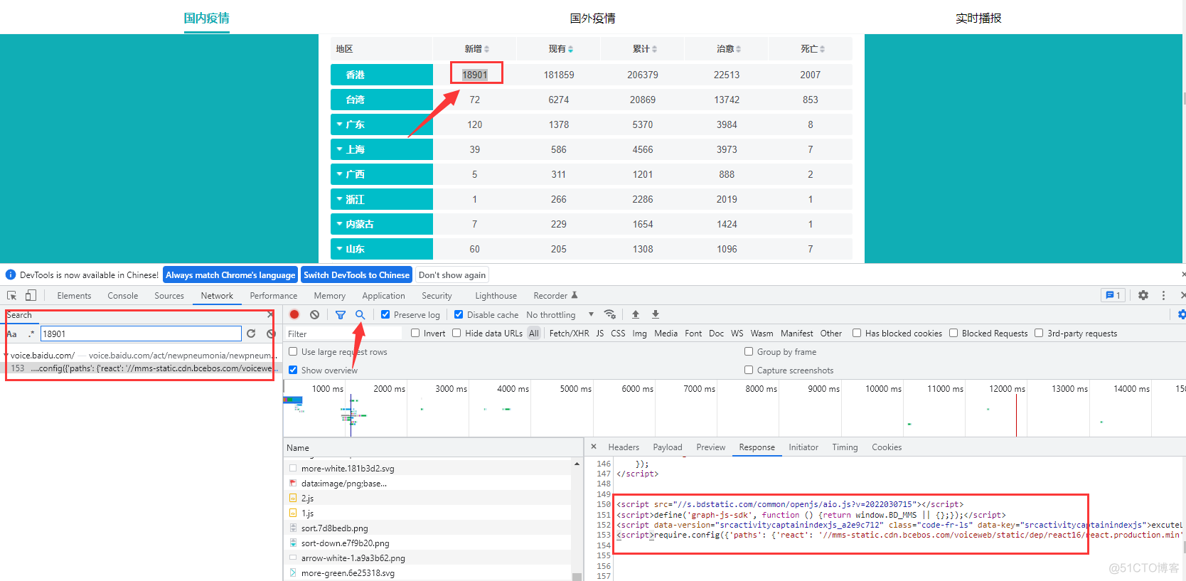 Python疫情数据分析，并做数据可视化展示_pycharm