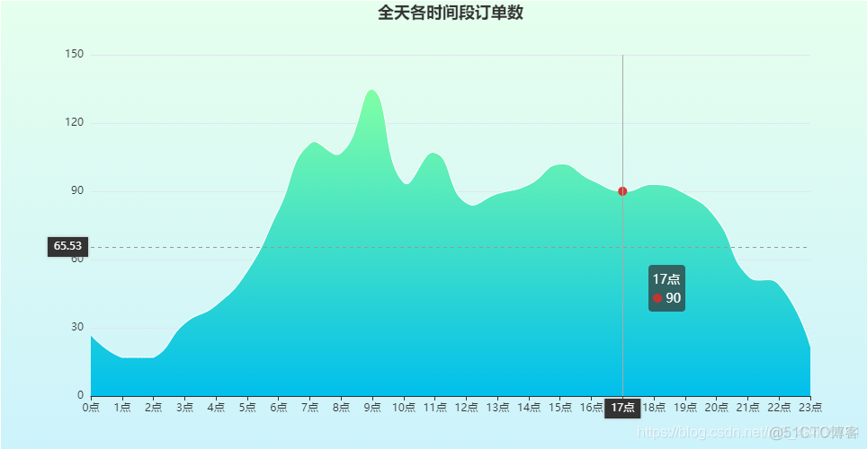 Python数据分析+可视化项目案例教学：亚马逊平台用户订单数据分析_数据可视化