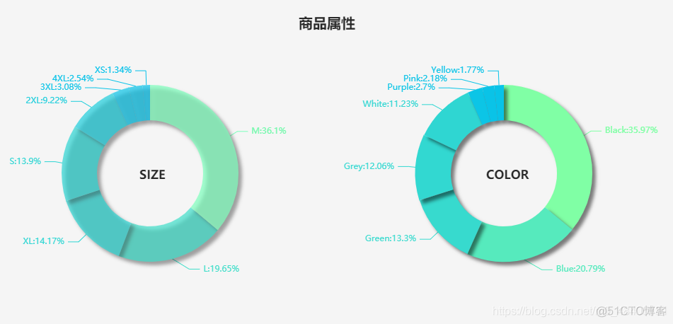 Python数据分析+可视化项目案例教学：亚马逊平台用户订单数据分析_python_05