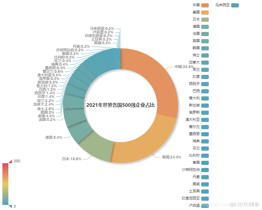 Python数据分析项目讲解：分析世界五百强企业数据_python_02