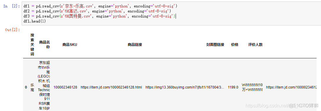 Python数据分析+可视化项目教学：分析猛男童年的玩具，并可视化展示商品数据_Python