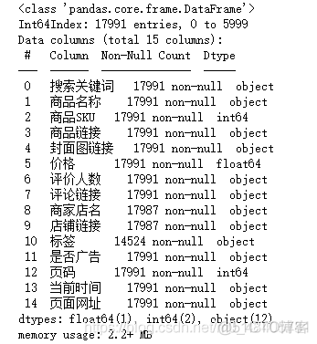 Python数据分析+可视化项目教学：分析猛男童年的玩具，并可视化展示商品数据_python_02