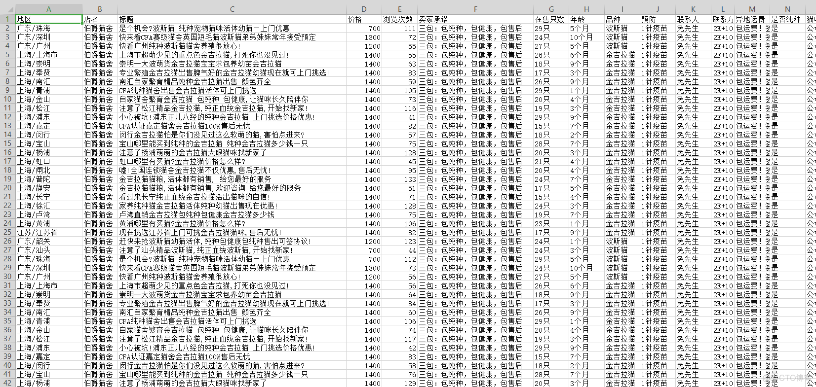 Python爬虫+数据可视化教学：分析猫咪交易数据_python