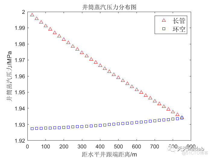 【物理应用】基于Matlab模拟井筒多相流附matlab代码_数据_02