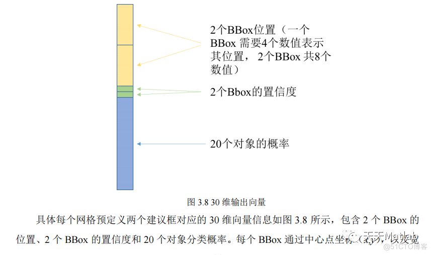 【车辆识别】基于卷积神经网络yolov3识别车辆和车辆速度附matlab代码_d3_03