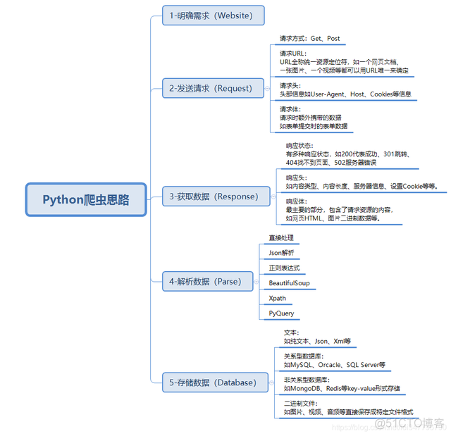 Python爬虫新手入门教学（一）：爬取豆瓣电影排行信息_爬虫