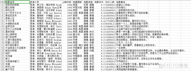 Python爬虫新手入门教学（一）：爬取豆瓣电影排行信息_数据_10