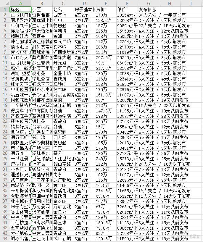 Python爬虫新手入门教学（三）：爬取链家二手房数据_爬虫_09