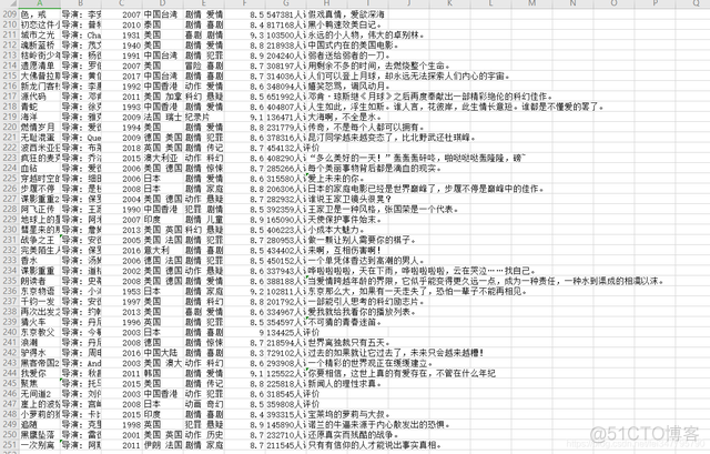 Python爬虫新手入门教学（一）：爬取豆瓣电影排行信息_爬虫_13