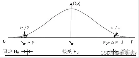 python数据分析 - T检验与F检验：二组数据那个更好？（一）_方差_06