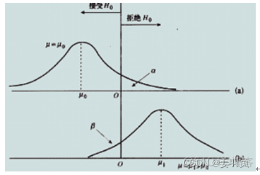 python数据分析 - T检验与F检验：二组数据那个更好？（一）_统计学_07