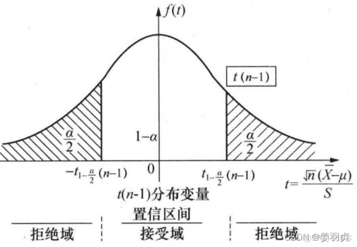 python数据分析 - T检验与F检验：二组数据那个更好？（一）_方差_08