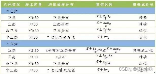 python数据分析 - T检验与F检验：二组数据那个更好？（一）_统计学_09