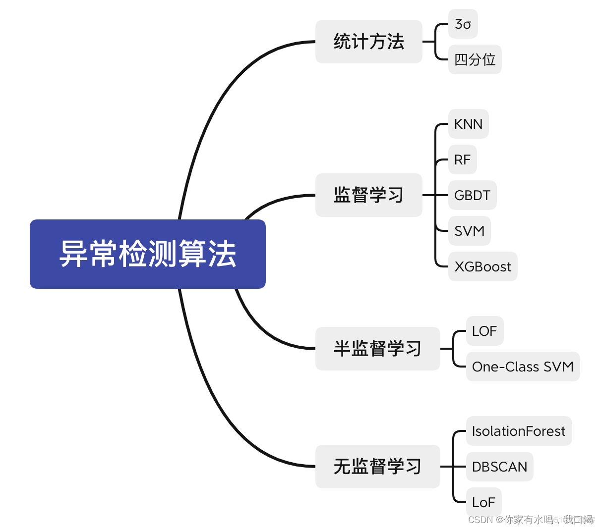 python数据处理与分析（汇总）_机器学习_37