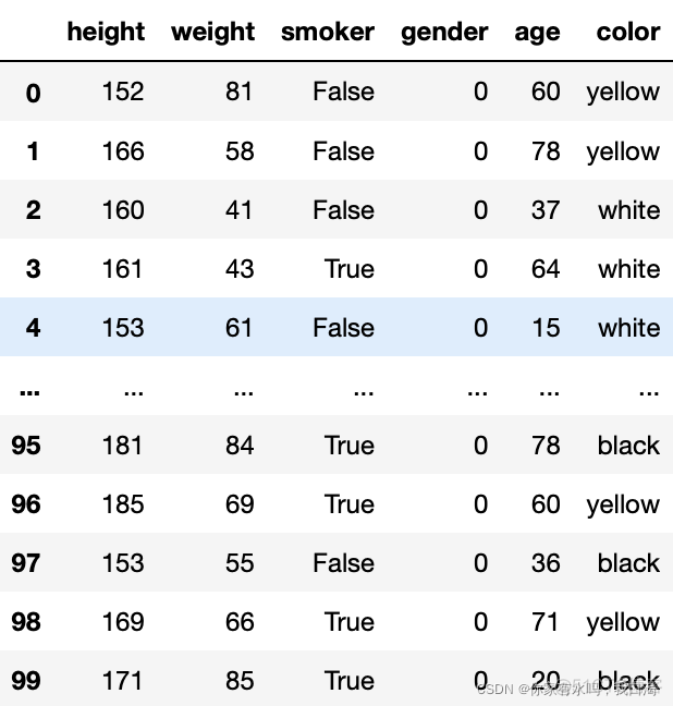 python数据处理与分析（汇总）_数据分析_54