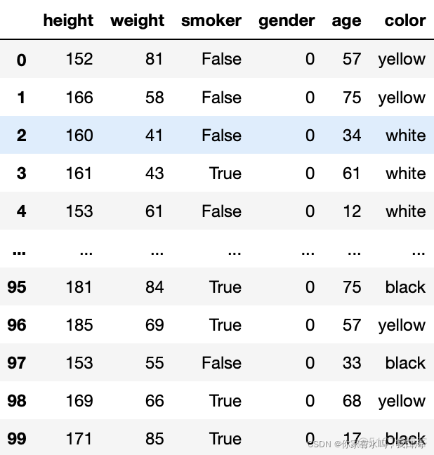 python数据处理与分析（汇总）_数据分析_55